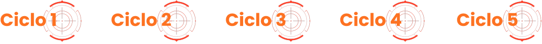 Ciclo 1 — Julho, Ciclo 2 — Ago e Set, Ciclo 3 — Out e Nov, Ciclo 4 — Dez e Jan, Ciclo 5 — Fev e Mar
